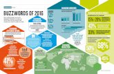 Infographic: the buzzwords of 2016