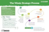 City of Toronto - Long Term Waste Management Strategy - Phase 3 Consultation Display Panels