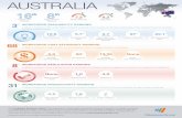 2016 cwi infographic_australia