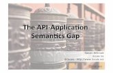 The API-Application Semantic Gap