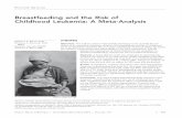 Breastfeeding and the Risk of Childhood Leukemia: A Meta-Analysis
