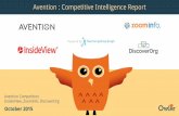 Avention, Inside View, ZoomInfo, DiscoverOrg | Competitive Intelligence Report