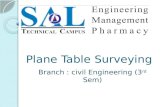 Plane table surveying