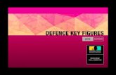 French Defence Key Figures 2016