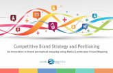 Brand and Competitive Positioning