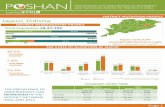 POSHAN District Nutrition Profile_Jajpur_Odisha