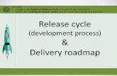 IT Software - Release cycle & Delivery roadmap