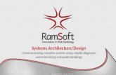 Learing Series: Fundamentals of System Architecture & Design