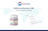 Dextromethorphan Export Market Analysis