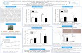 Stress hormone exposure induces anhedonic-like behavior in adult male rats but not in adolescent rats