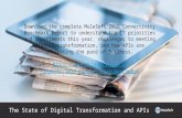 The State of Digital Transformation and APIs