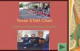 EDLD 5352 Texas STaR Chart