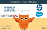 ServiceNow, IBM, HP,Salesforce | Company Showdown