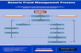 Fraud Management Infographic