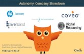Autonomy, Riversand, Coveo, Digital Reasoning | Company Showdown