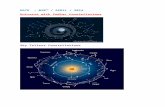 ~~ Universe & star planet s with their constellations & nakshatra ~~ ( from google.com) ~~