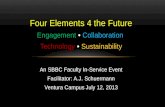 The Four Elements 4 the Future_by AJS