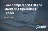 Core Competencies of the Marketing Operations Leader