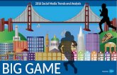 Super Bowl 50 Social Media Trends and Analysis