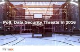 Poll: The Biggest Data Security Threats to Businesses and Law Firms in 2016