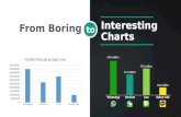 From Boring to Interesting Charts