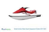 Global surface water sports equipment market 2017-2021