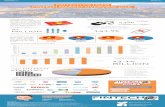 Fintech Vietnam Market Overview Infographic 2016