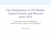 Distribution of U.S. Wealth