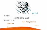 Acidrain :CAUSES AND EFFECTS