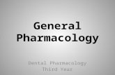 General Dental pharmacology
