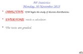 AP Statistics Monday, 30 November 2015 OBJECTIVE TSW begin the study of discrete distributions. EVERYONE needs a calculator. The tests are graded.