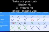 Take out your Lab Station 6: X- means no check- means yes TestUnknown #1Unknown #2Unknown #3Unknown #4Unknown #5Unknown #6 Cohesion Adhesion Solvent Conclusions.