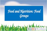 Food and Nutrition: Food Groups. What does it mean to be healthy?
