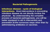 Bacterial Pathogenesis Infectious disease - cycle of biological interactions. Most interventions in preventing infectious disease do not directly involve.