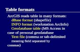 Table formats ArcGIS reads table in many formats: dBase format (shapefile) INFO format (workstation ArcInfo) Geodatabase table (MS Access in case of personal.