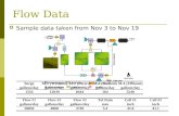 Flow Data  Sample data taken from Nov 3 to Nov 19.