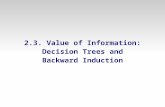 2.3. Value of Information: Decision Trees and Backward Induction.