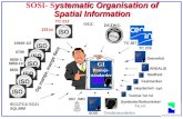 Ystematic Organisation of Spatial Information SOSI- S ystematic Organisation of Spatial Information.