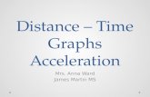 Distance – Time Graphs Acceleration Mrs. Anna Ward James Martin MS.