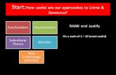 Start:How useful are our approaches to Crime & Deviance?