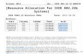 Doc.: IEEE 802.22-12-0088r0 Submission October 2012 Sunghyun Hwang, ETRISlide 1 [Resource Allocation for IEEE 802.22b Systems] IEEE P802.22 Wireless RANs.