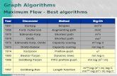 Graph Algorithms Maximum Flow - Best algorithms [Adapted from R.Solis-Oba]
