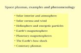 Space plasmas, examples and phenomenology Solar interior and atmosphere Solar corona and wind Heliosphere and energetic particles Earth‘s magnetosphere.