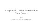 Chapter 6: Linear Equations & Their Graphs 6.1 Rate of Change and Slope.