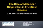 SOMC Grand Rounds January 8, 2016 Timothy R. Cassity, Ph. D. Microbiologist SOMC Overview and Future Directions.