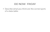DO NOW FRIDAY Describe what you think are the correct parts of a data table.