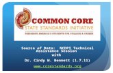 Source of Data: NCDPI Technical Assistance Session with Dr. Cindy W. Bennett (1.7.11) .
