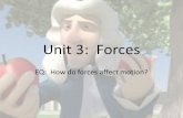 EQ: How do forces affect motion?