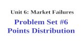 Problem Set #6 Points Distribution