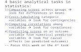 4 basic analytical tasks in statistics: 1)Comparing scores across groups  look for differences in means 2)Cross-tabulating categoric variables  look.